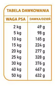 PRÓBKA Arquivet FRESH Półwilgotna karma dla psa Ryba Oceaniczna 100g PRÓBKA Arquivet FRESH Półwilgotna karma dla psa Ryba Oceaniczna 100g